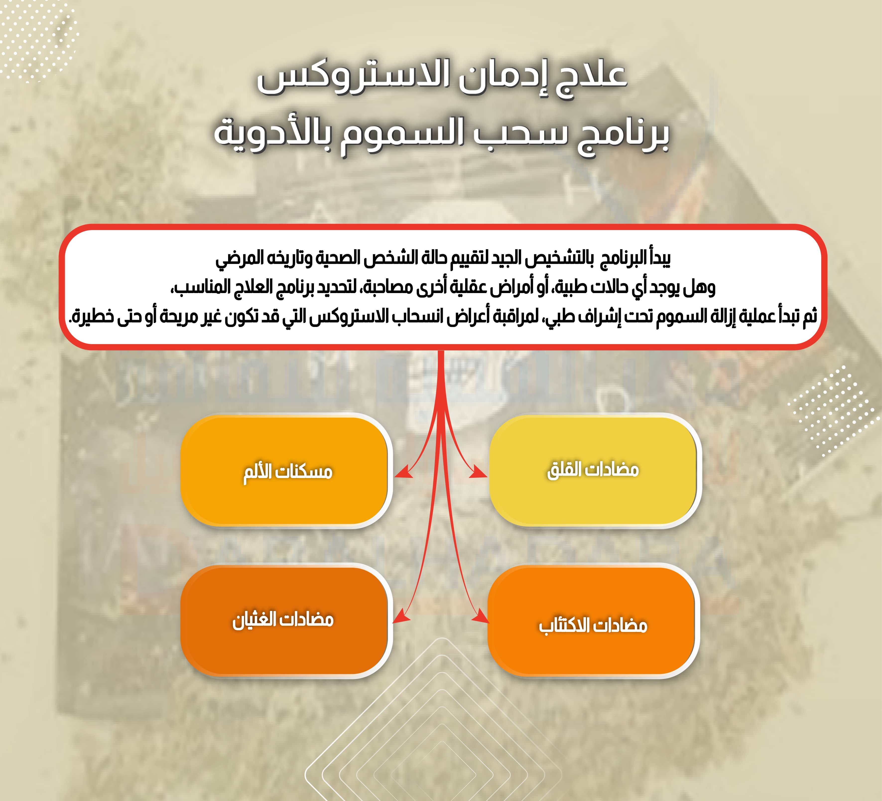 علاج إدمان الاستروكس برنامج سحب السموم بالأدوية